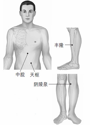 鼻塞、打鼾等鼻子問題的防治